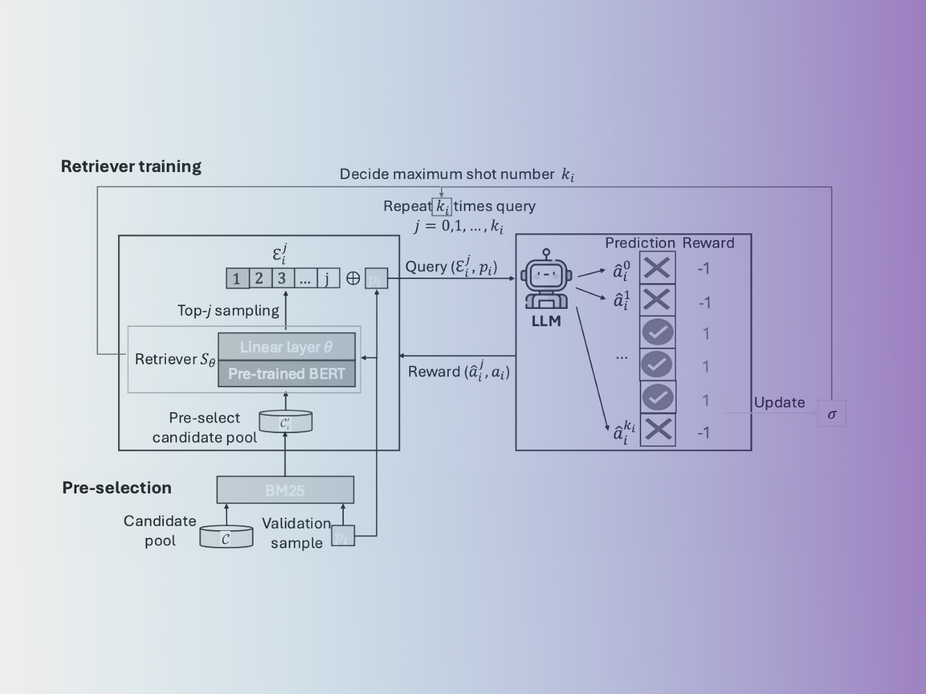 Dynamic uncertainty ranking: enhancing retrieval-augmented in-context learning for long-tail knowledge in LLMs