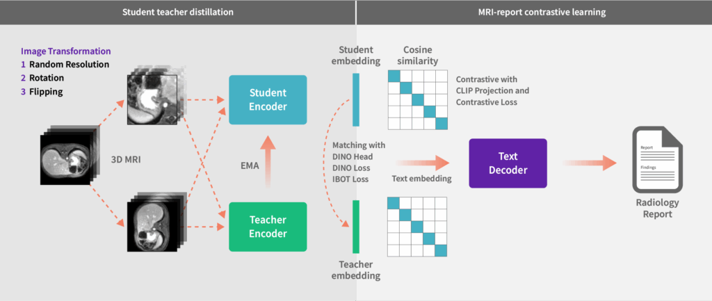 An image showing training methodology
